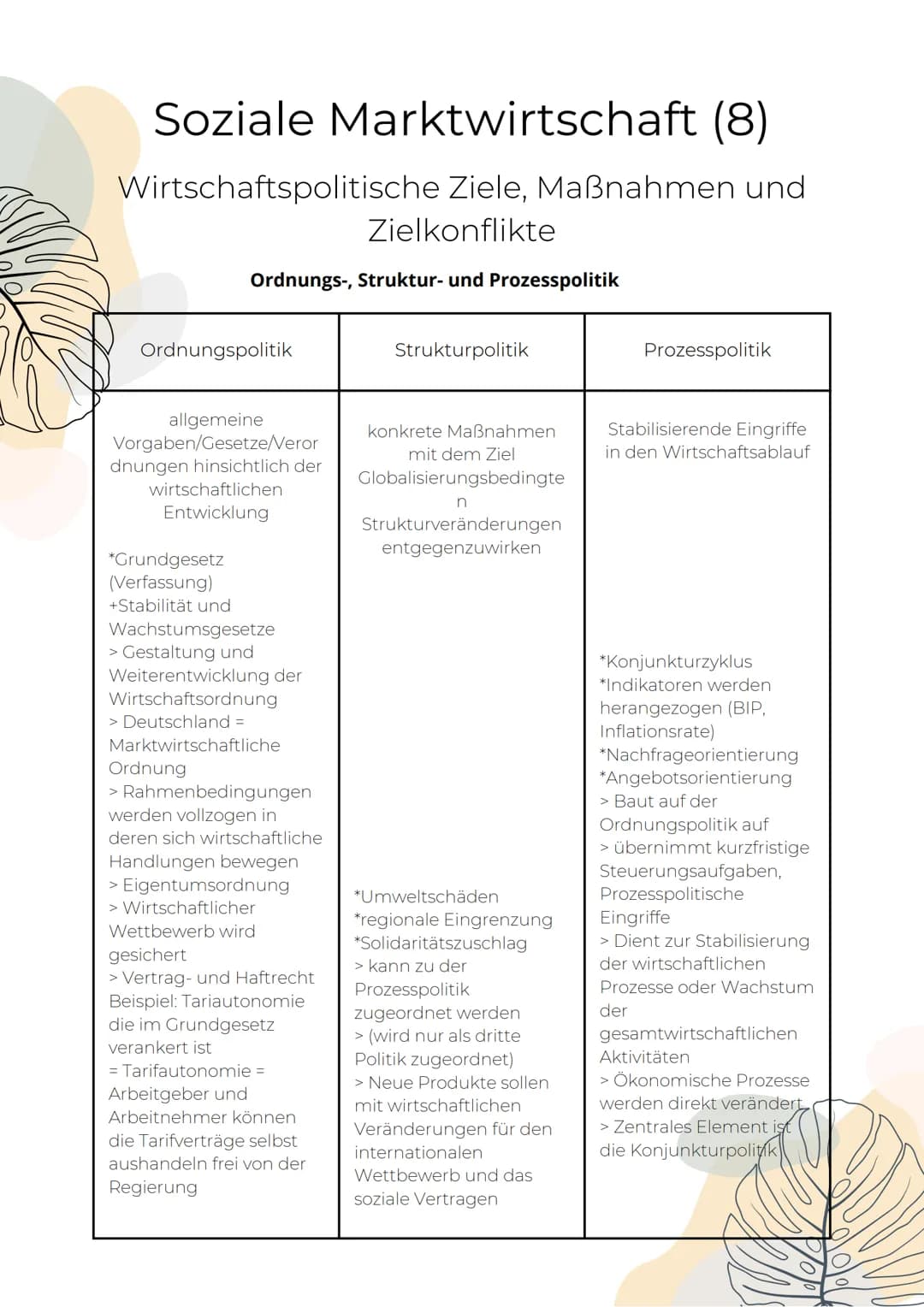 Politische Partizipation (1)
Funktionen von Partizipation für die
Artikulation
Bürger erhalten die
Möglichkeit, Interessen
öffentlich zu äuß