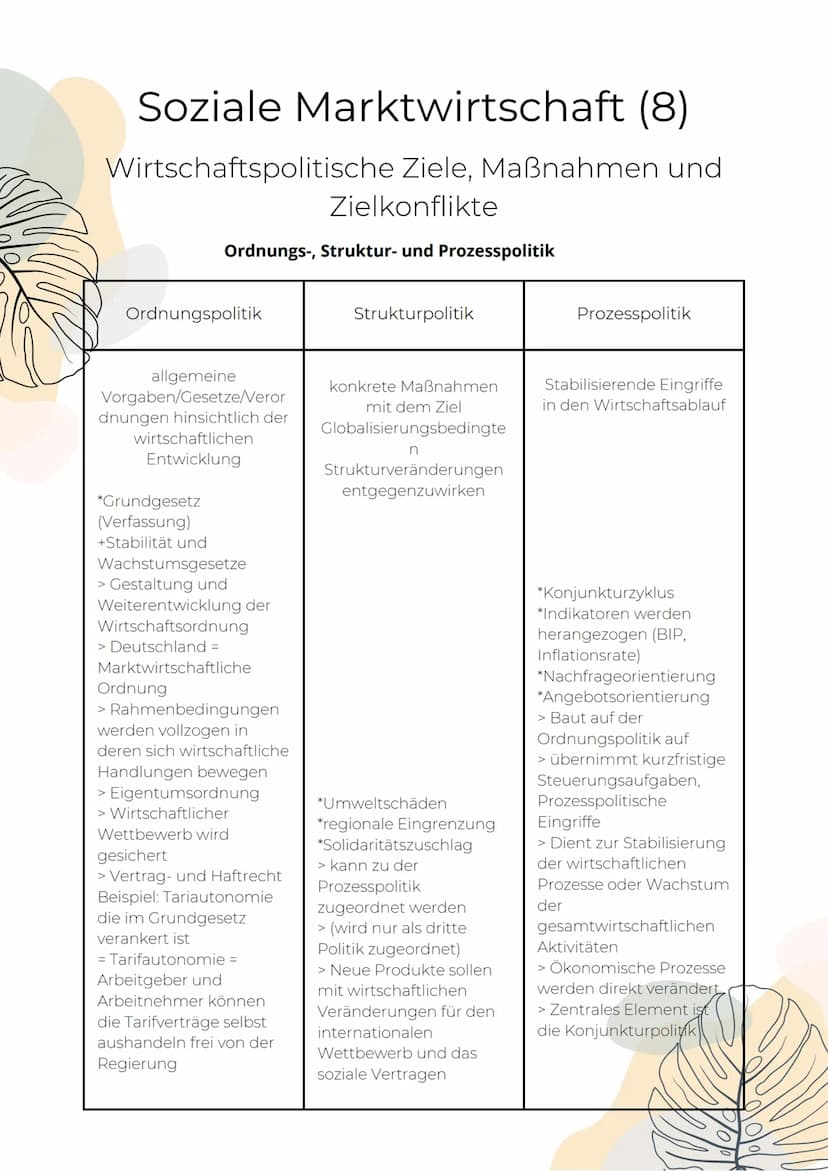 Politische Partizipation (1)
Funktionen von Partizipation für die
Artikulation
Bürger erhalten die
Möglichkeit, Interessen
öffentlich zu äuß