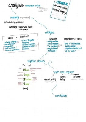 Know newspaper article - analysis overview thumbnail