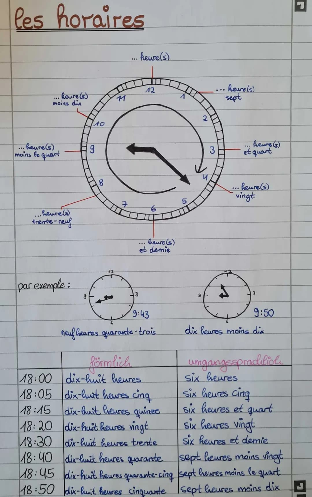 les horaires
... heure (s)
moins dix
heure(s)
moins le quart
... heure(s)
trente-neuf
par exemple:
9
9
8
11
.. heure(s).
3
12
6
...
heure(s)