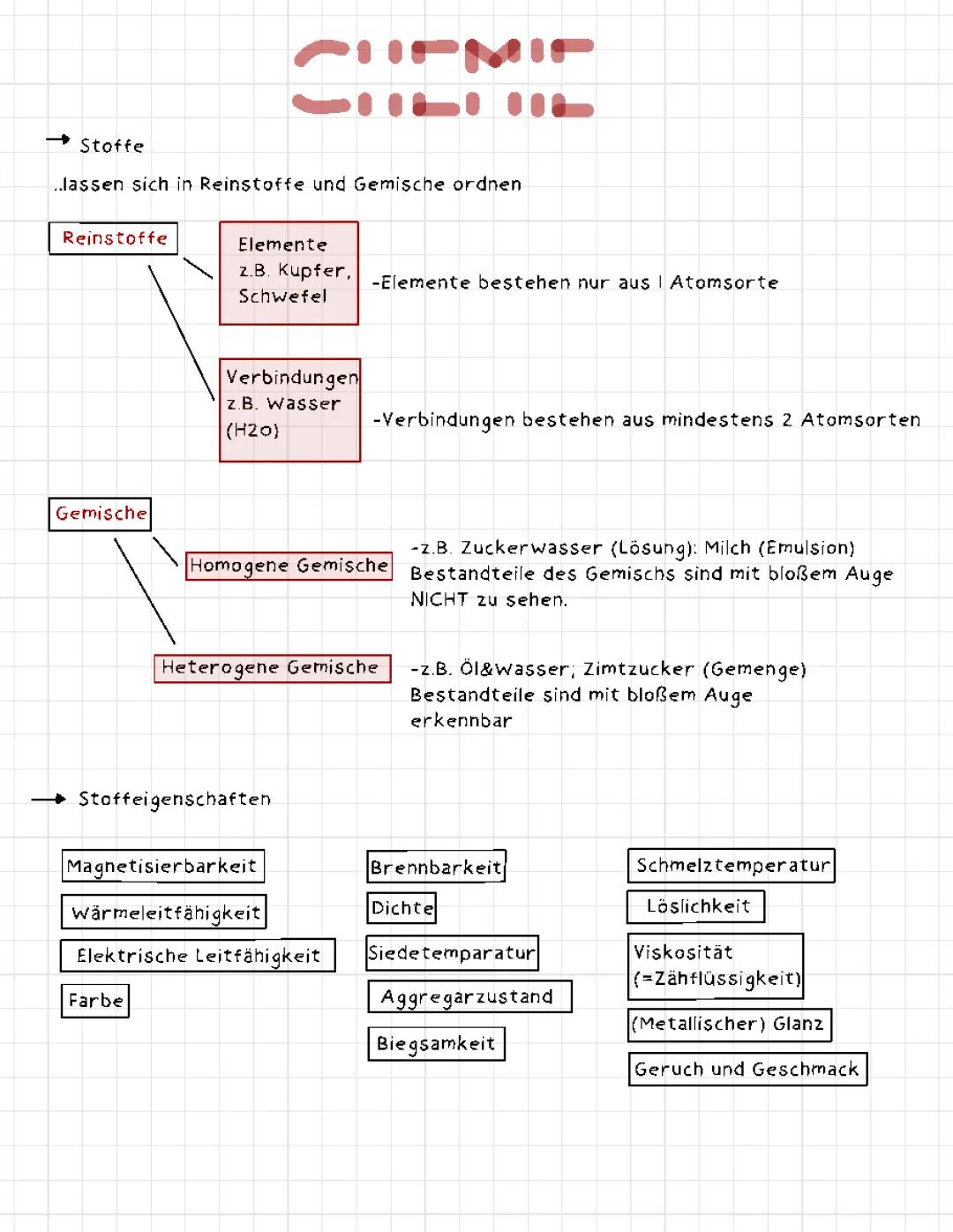 Lerne Dichtebestimmung: Feststoffe und Energiediagramme