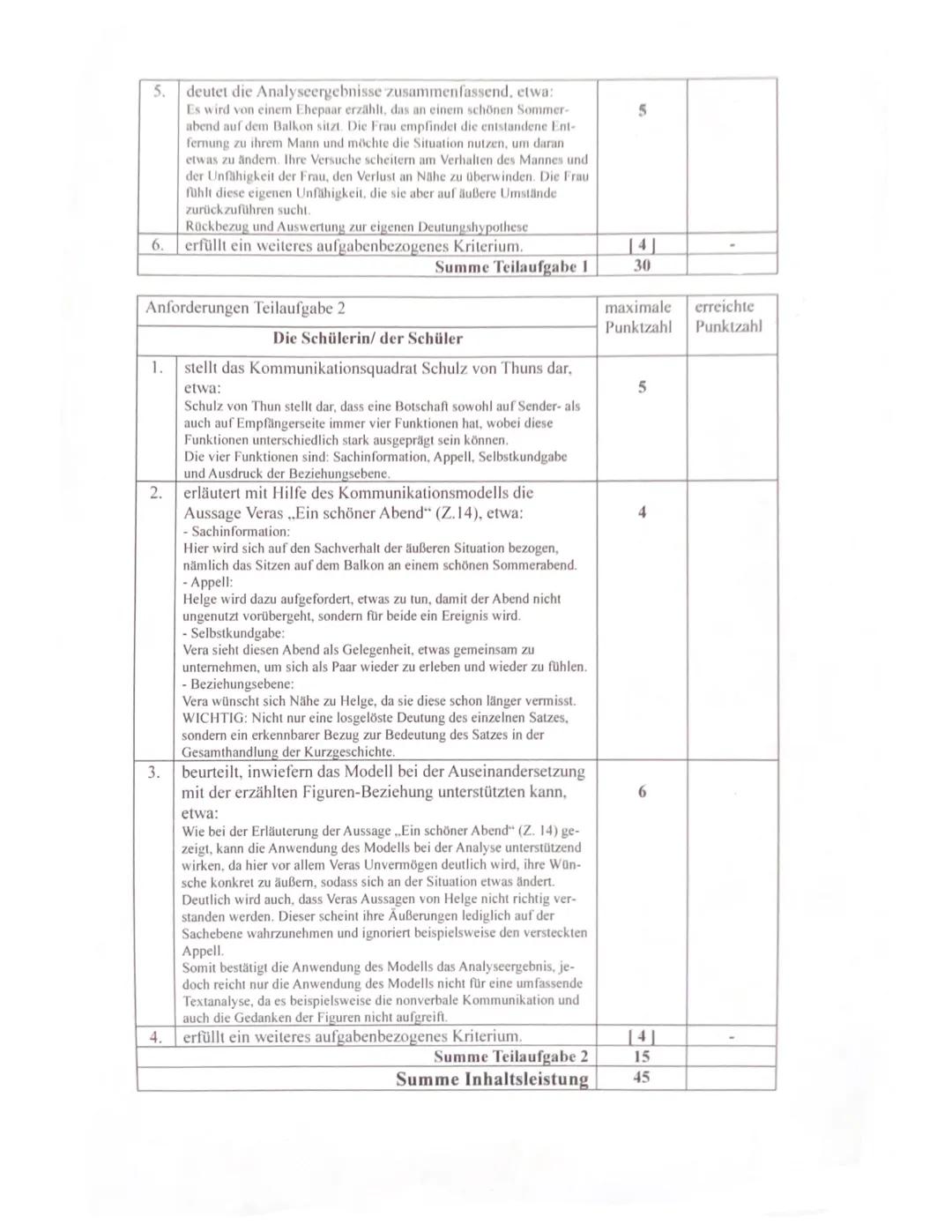 5
10
20
Deutsch EF
25
Klausur Nr. 1
Kommunikationstheoretische Analyse eines literarischen Textes
Sybille Berg
Vera sitzt auf dem Balkon' (1