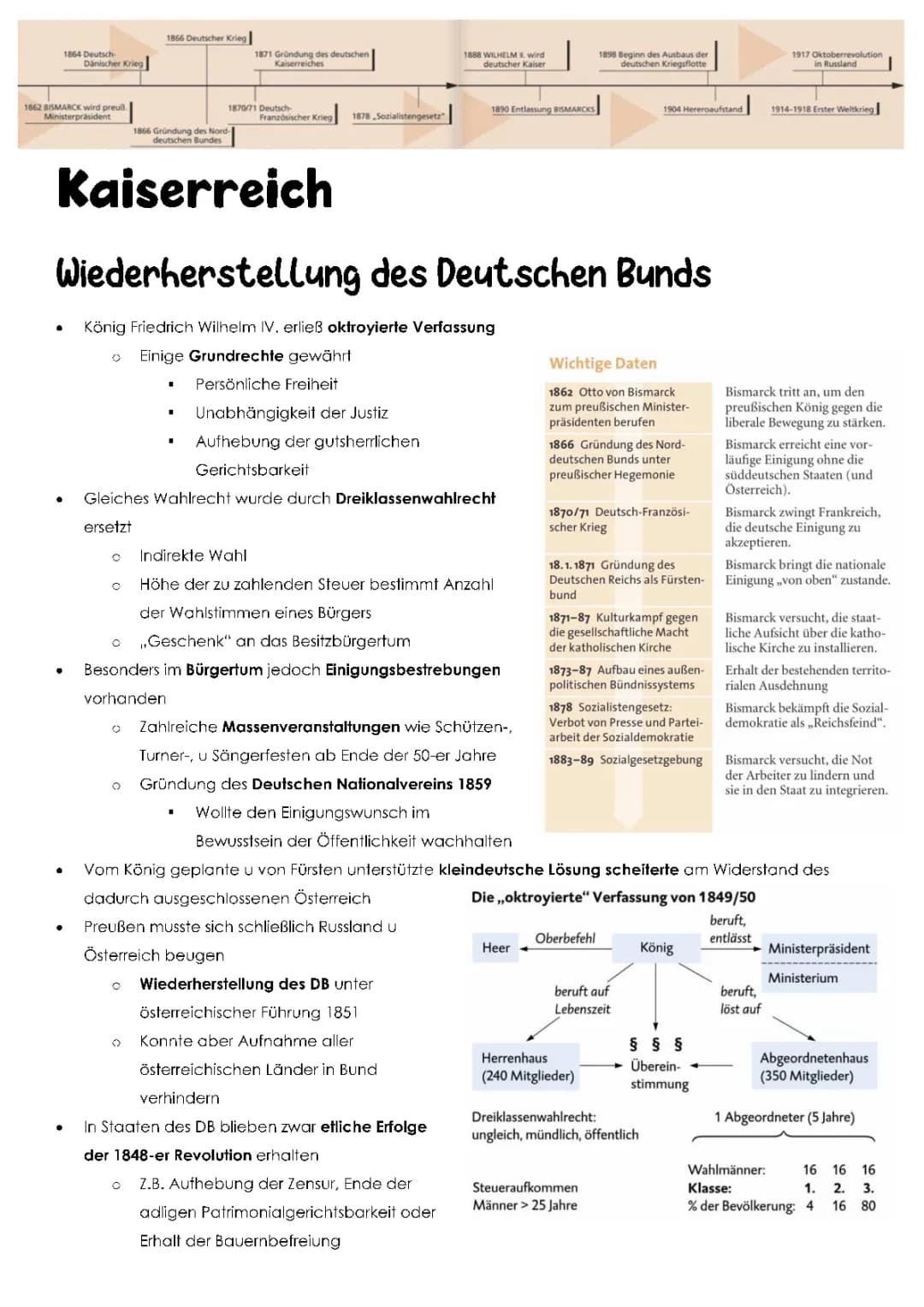 Alles über Otto von Bismarck: Familie, Tod und die Gründung des Deutschen Reiches