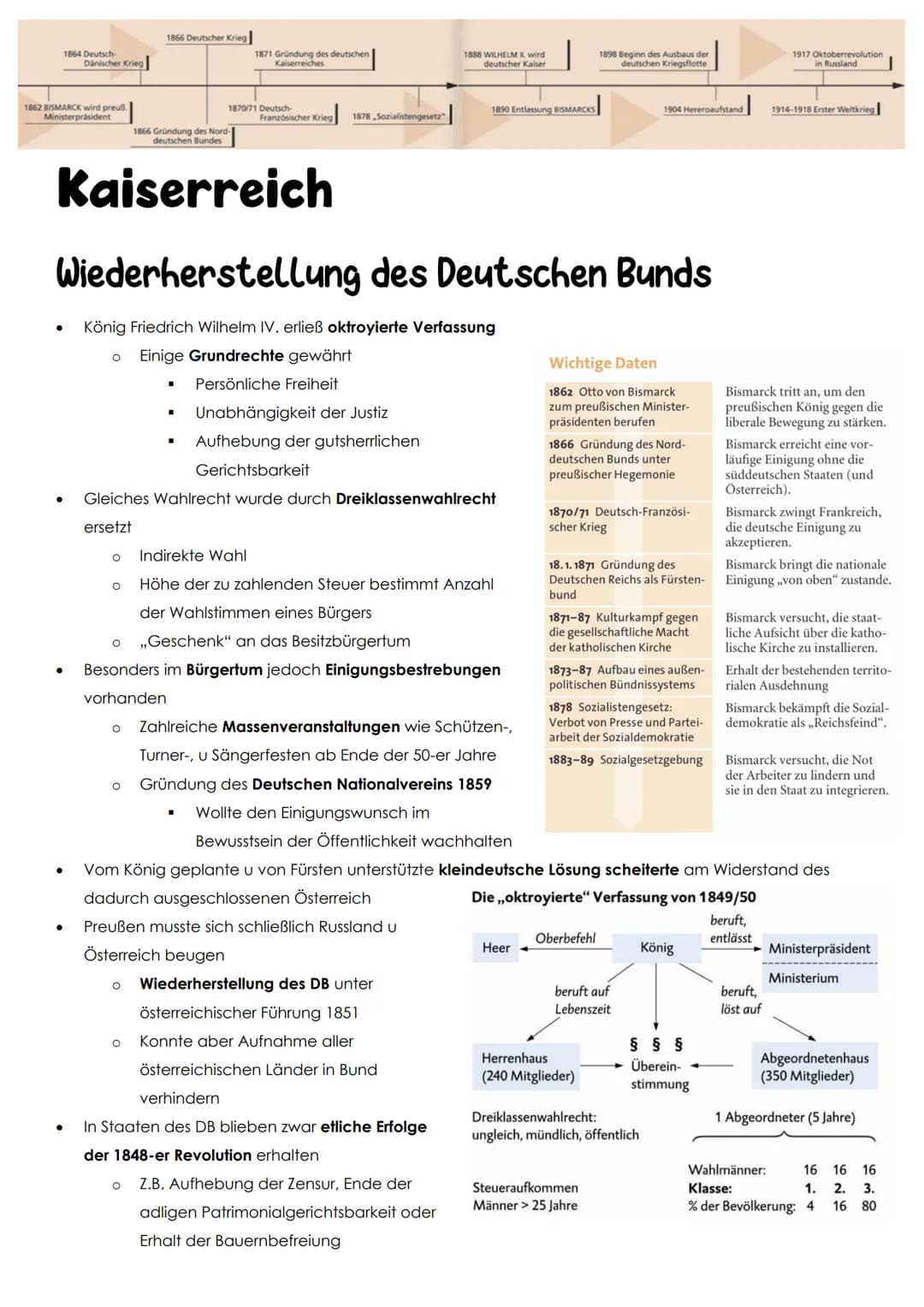 1864 Deutsch-
1862 BISMARCK wird preuß
Ministerpräsident
Dänischer Krieg
●
●
1866 Gründung des Nord-
deutschen Bundes
Kaiserreich
●
1866 Deu