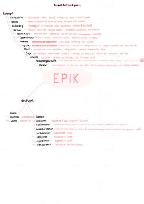 Know Epik Mind-Map thumbnail