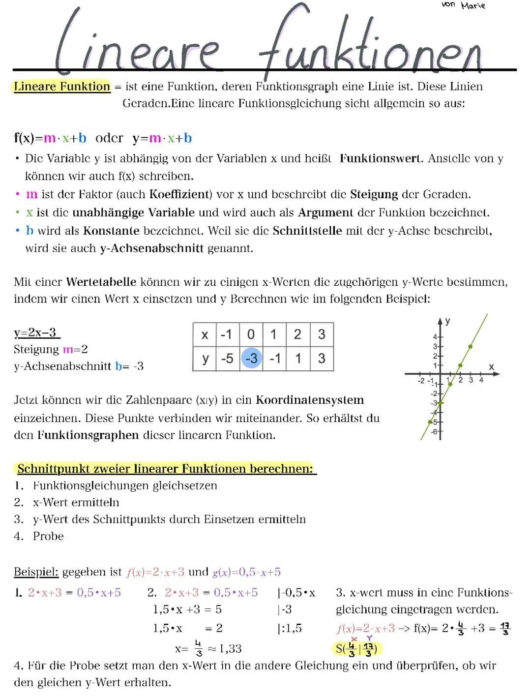 Lineare Funktion: Steigung und Schnittpunkt berechnen