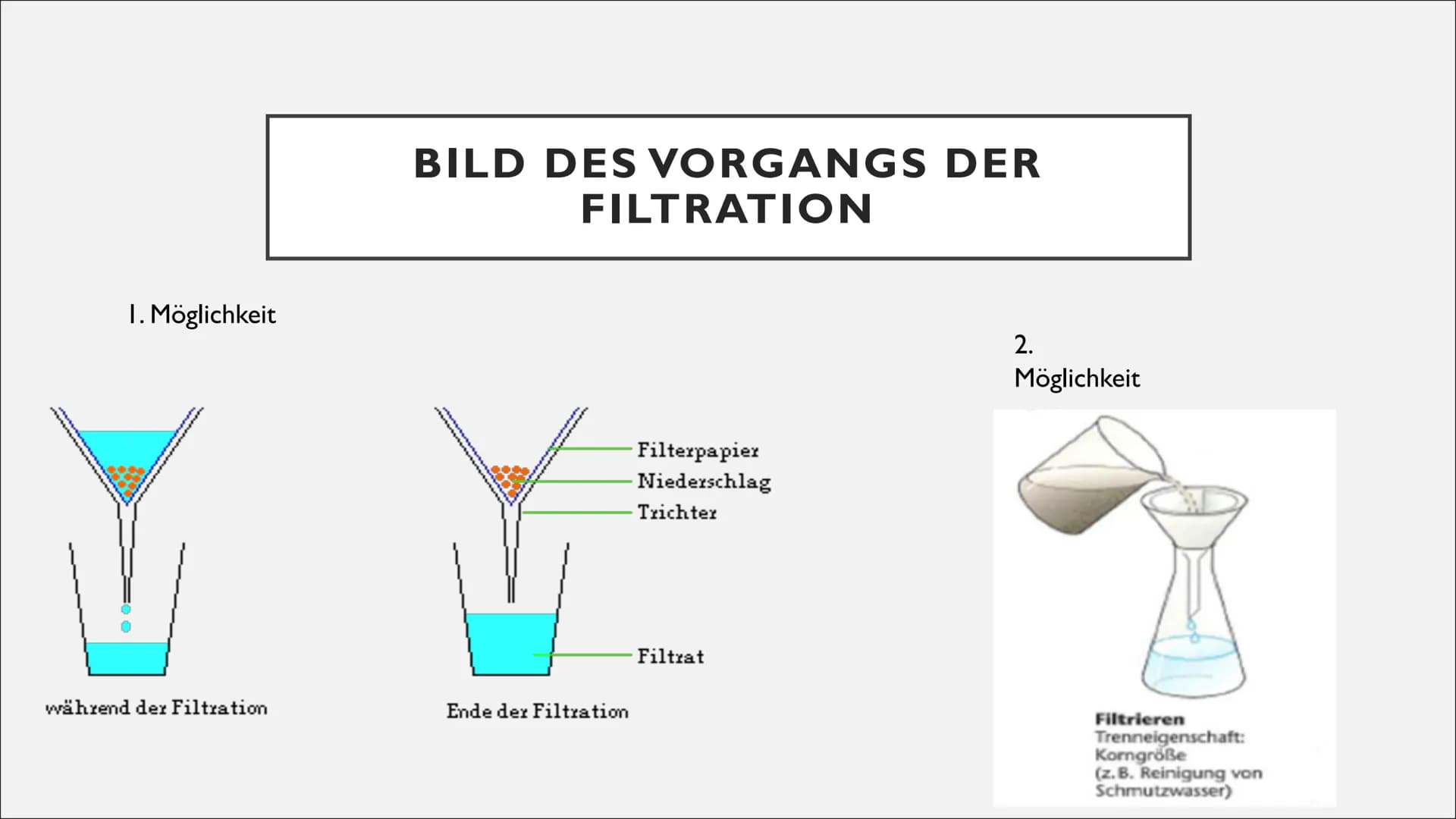 TRENNVERFAHREN STECKBRIEF
(Gruppe A)
Filtration
(Gruppe B)
Destillation ( GRUPPE A ) FILTRATION
• Die Filtration
Durch eine Filtration kann 