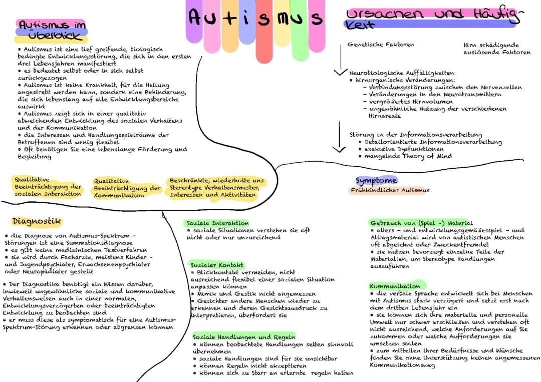 Autismus