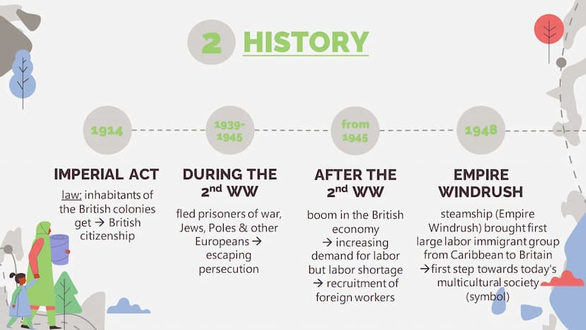 IMMIGRATION
TO THE UK
by Nele Reinhardt
» 1
FACTS
4
(DIS-)
ADVANTAGES
STRUCTURE
2
HISTORY
5
CONCLUSION
3
BREXIT EFFECTS
6
SOURCES ●
●
●
1
FA