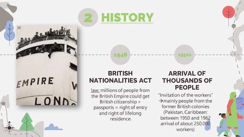 IMMIGRATION
TO THE UK
by Nele Reinhardt
» 1
FACTS
4
(DIS-)
ADVANTAGES
STRUCTURE
2
HISTORY
5
CONCLUSION
3
BREXIT EFFECTS
6
SOURCES ●
●
●
1
FA