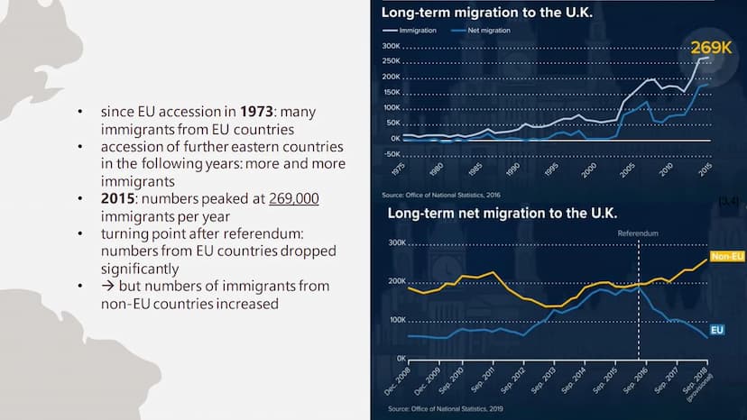 IMMIGRATION
TO THE UK
by Nele Reinhardt
» 1
FACTS
4
(DIS-)
ADVANTAGES
STRUCTURE
2
HISTORY
5
CONCLUSION
3
BREXIT EFFECTS
6
SOURCES ●
●
●
1
FA
