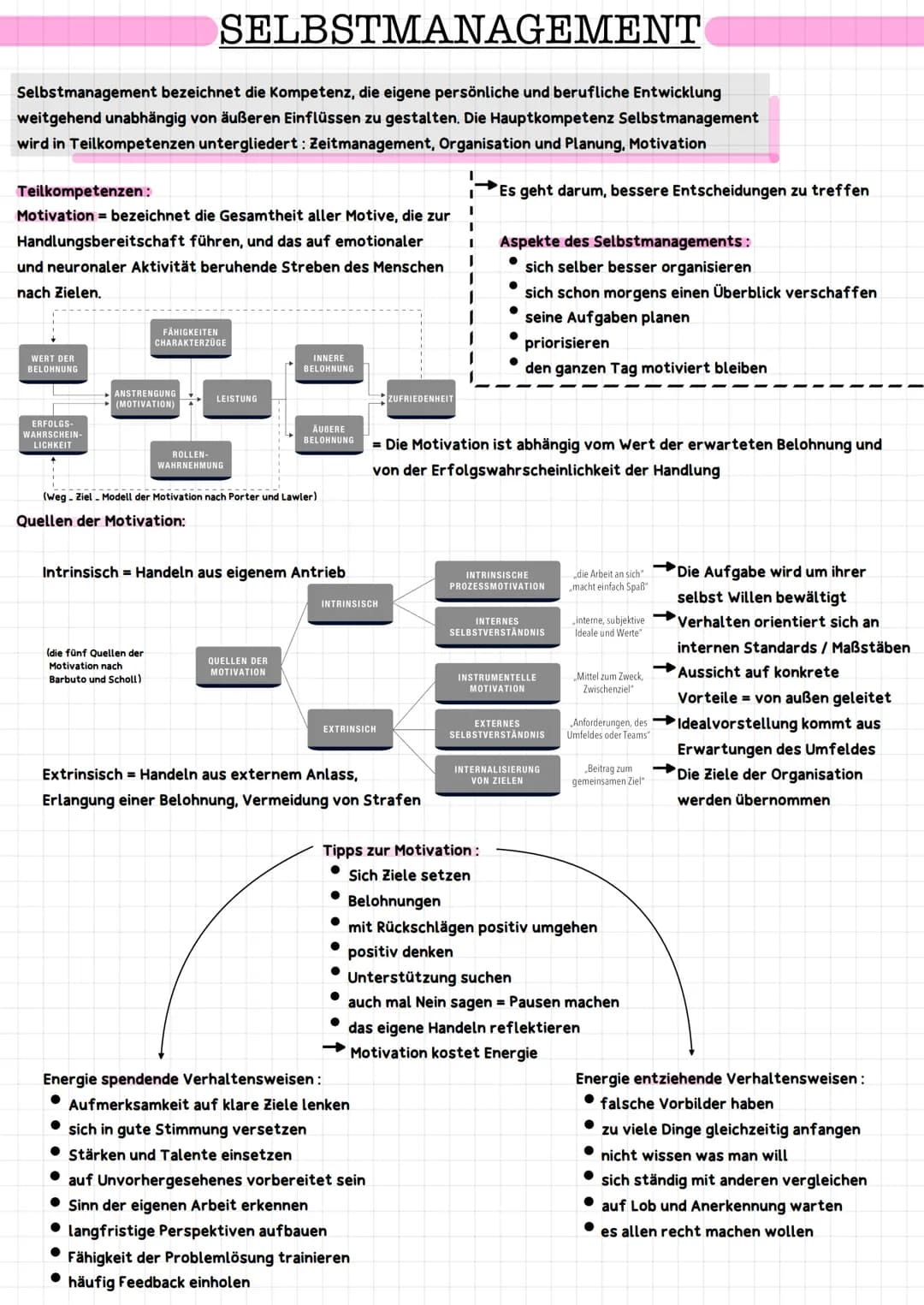 SELBSTMANAGEMENT
Selbstmanagement bezeichnet die kompetenz, die eigene persönliche und berufliche Entwicklung
weitgehend unabhängig von äuße
