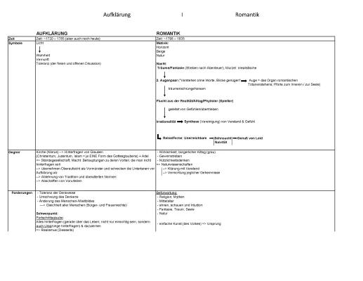 Know Romantik vs Aufklärung thumbnail