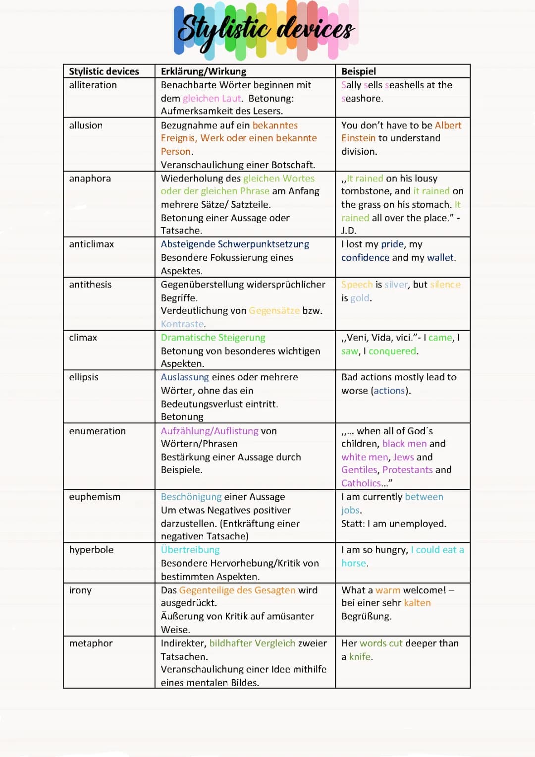Stilmittel in Englisch 