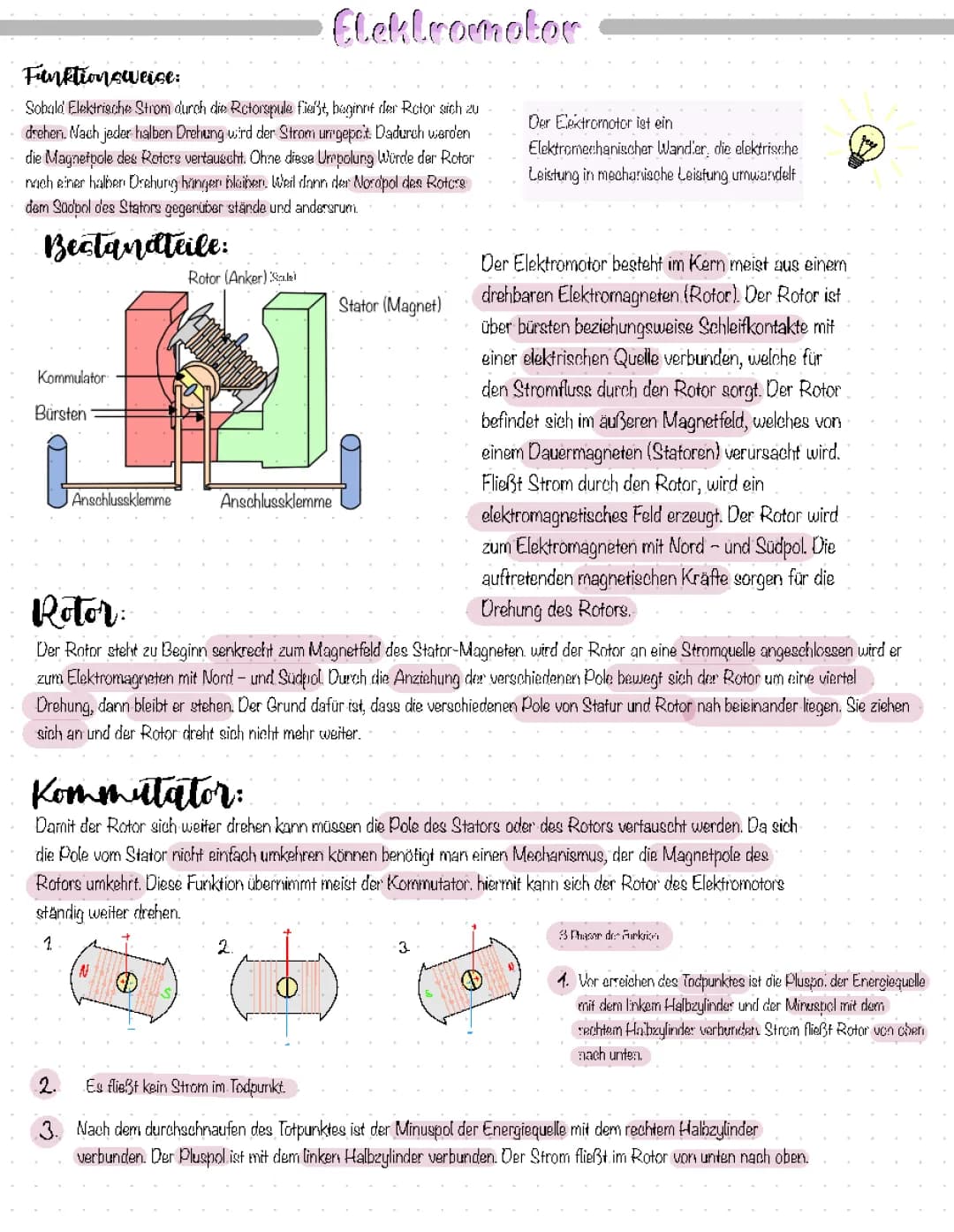 der Elektromotor 