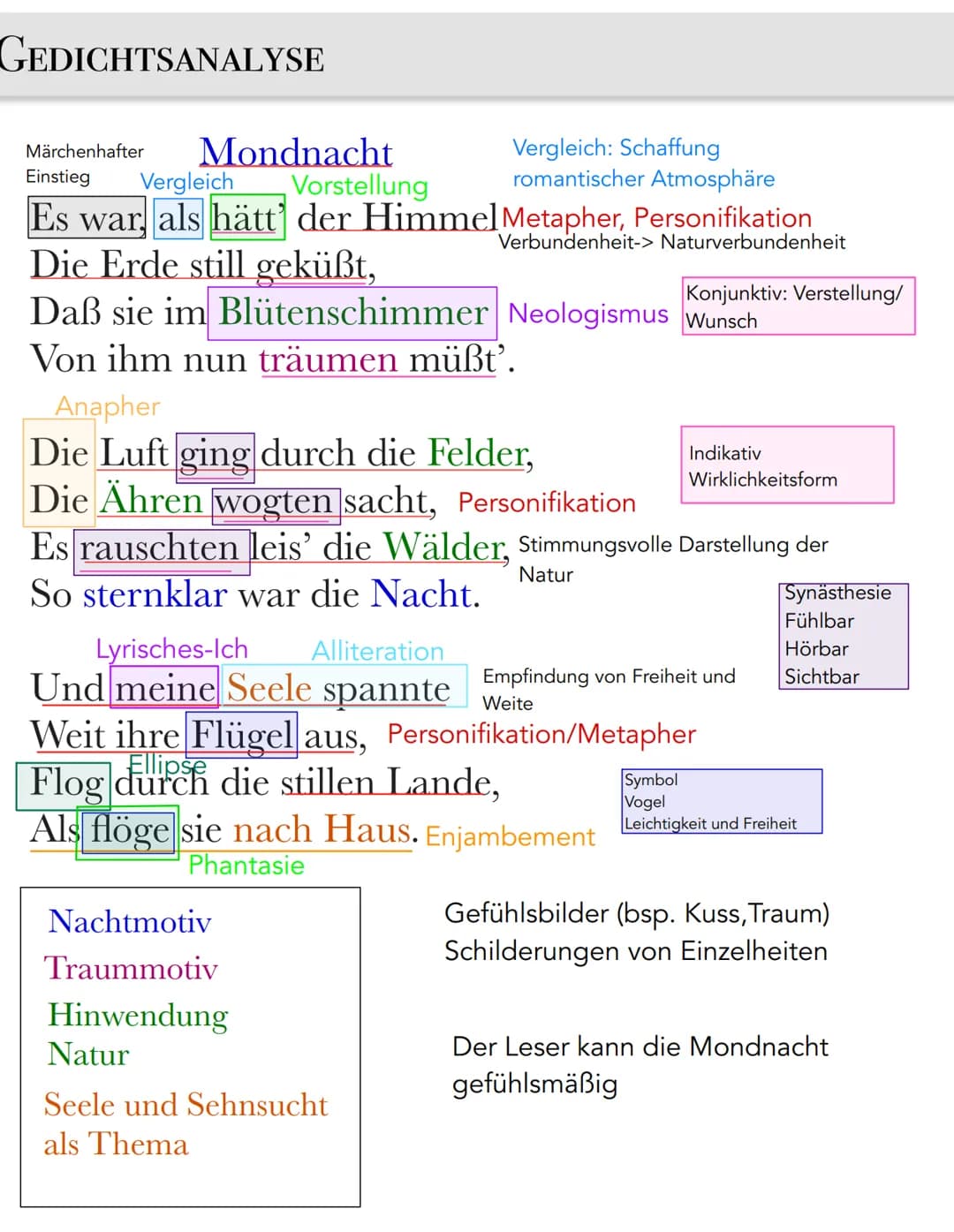 GEDICHTSANALYSE
Mondnacht
Es war, als hätt' der Himmel
Die Erde still geküßt,
Daß sie im Blütenschimmer
Von ihm nun träumen müßt'.
Die Luft 