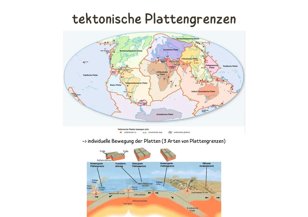 Visualisierung Tektonik mit Abbildungen