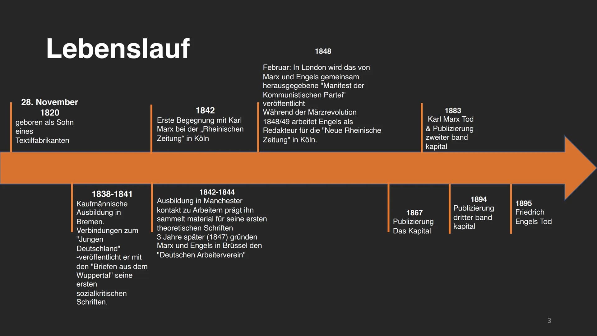 Friedrich Engels
Mitbegründer des Marxismus Aufbau
1. Lebenslauf
2. Allgemeine politische Position
3. Handlungen und Position zur Revolution