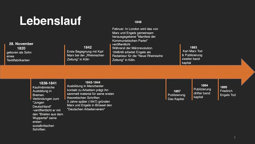 Friedrich Engels
Mitbegründer des Marxismus Aufbau
1. Lebenslauf
2. Allgemeine politische Position
3. Handlungen und Position zur Revolution