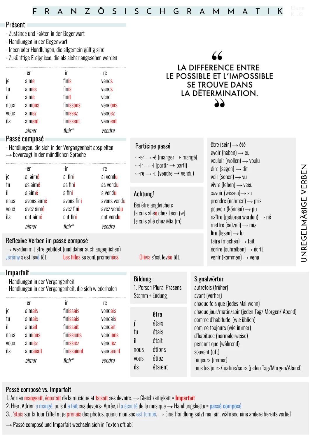 Französisch Grammatik Lernzettel: Présent, Passé composé, Imparfait