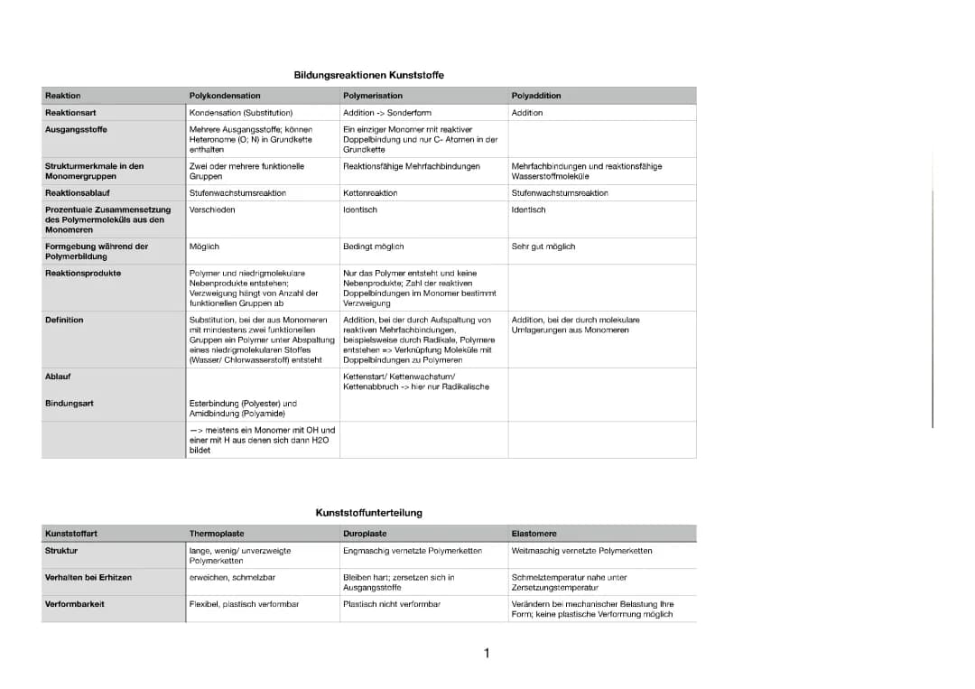Lernübersicht Kunststoffe Chemie LK