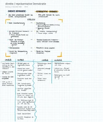 Know Direkte & Repräsentative Demokratie thumbnail