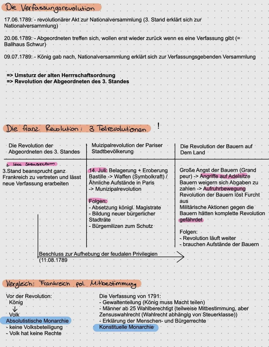 Französische Revolution und Aufklärung einfach erklärt
