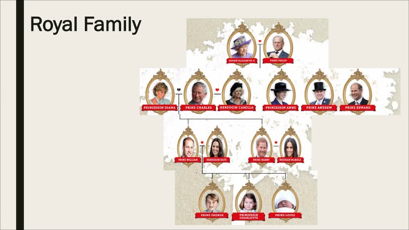 THE UNITED KINGDOM
By Aleyna, Barin & Beyza Table of contents
■ Geography
■ Population
■ Language
■ Religion
■
Multiculturalism
■ Royal fami