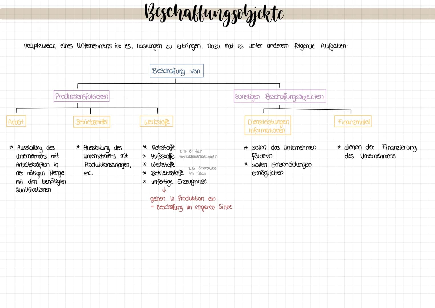 KA NUMMER 1
Beschaffungsvorgang
Bedarfsermittlung
Wie viel Bedarf habe ich?
دا
Bedarfsermittlung
Planungsphase Festlegung des Bestellzeitpun
