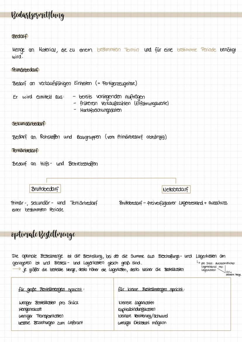 KA NUMMER 1
Beschaffungsvorgang
Bedarfsermittlung
Wie viel Bedarf habe ich?
دا
Bedarfsermittlung
Planungsphase Festlegung des Bestellzeitpun