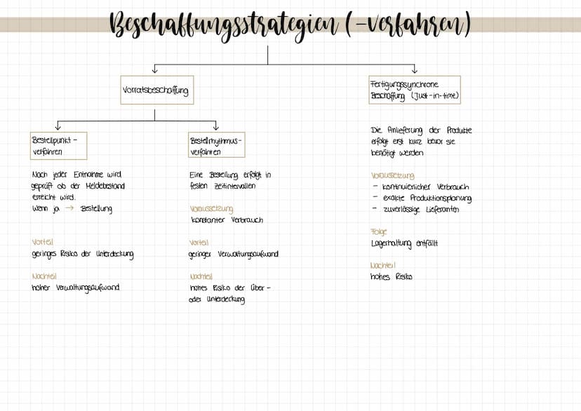 KA NUMMER 1
Beschaffungsvorgang
Bedarfsermittlung
Wie viel Bedarf habe ich?
دا
Bedarfsermittlung
Planungsphase Festlegung des Bestellzeitpun