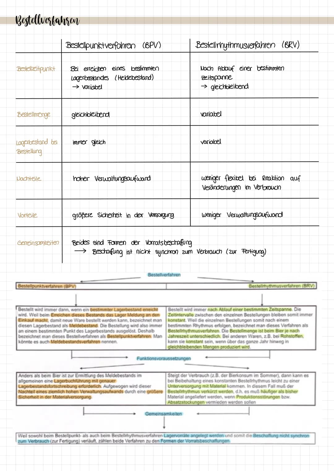 KA NUMMER 1
Beschaffungsvorgang
Bedarfsermittlung
Wie viel Bedarf habe ich?
دا
Bedarfsermittlung
Planungsphase Festlegung des Bestellzeitpun