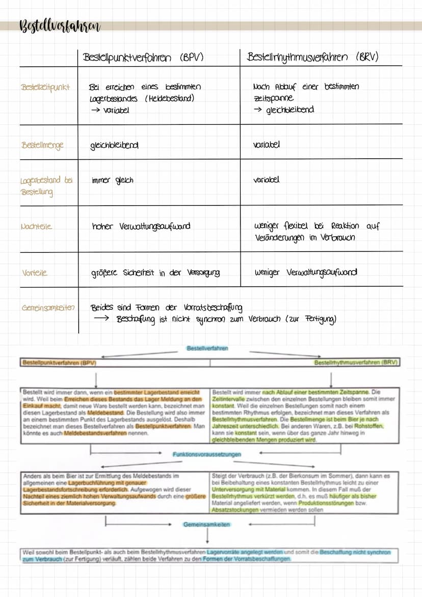 KA NUMMER 1
Beschaffungsvorgang
Bedarfsermittlung
Wie viel Bedarf habe ich?
دا
Bedarfsermittlung
Planungsphase Festlegung des Bestellzeitpun