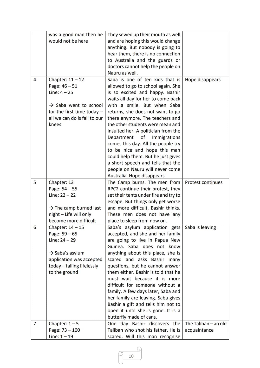 DAVID FERMER
Coast to Coast
Cornelsen
Mia school goes easier-
CORNELLEN
ENGLISH
LIBRARY Table of Contents
Page 3-12: Reading Log
Page 13-16: