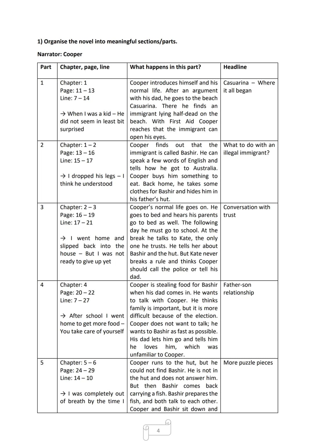 DAVID FERMER
Coast to Coast
Cornelsen
Mia school goes easier-
CORNELLEN
ENGLISH
LIBRARY Table of Contents
Page 3-12: Reading Log
Page 13-16: