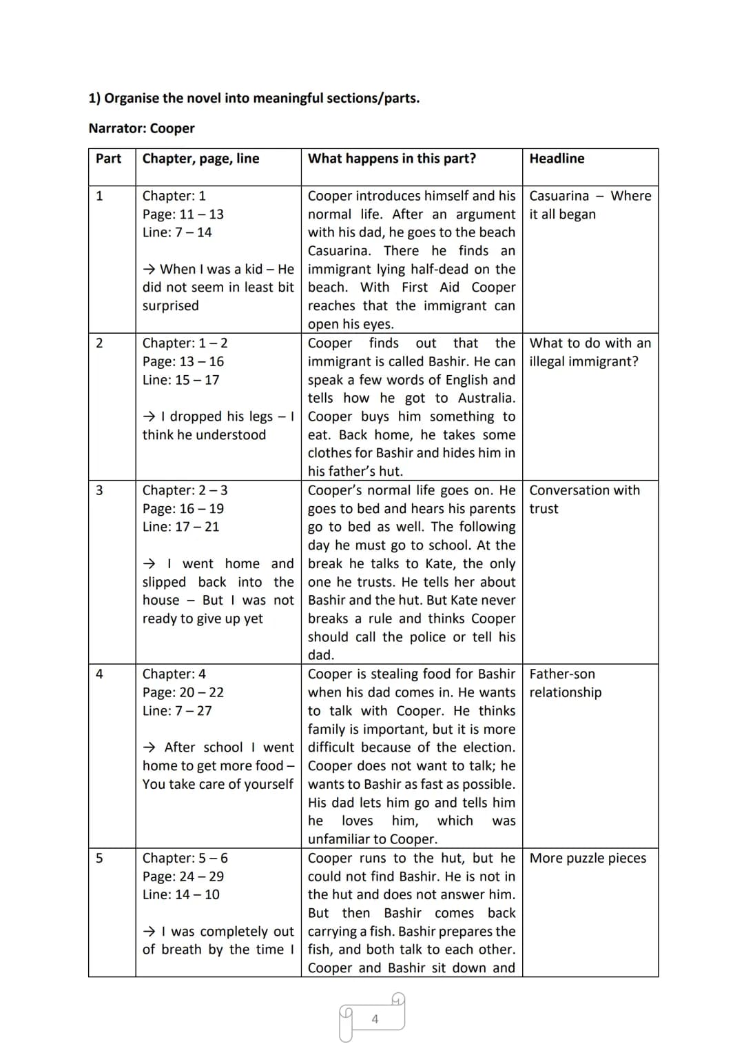 DAVID FERMER
Coast to Coast
Cornelsen
Mia school goes easier-
CORNELLEN
ENGLISH
LIBRARY Table of Contents
Page 3-12: Reading Log
Page 13-16: