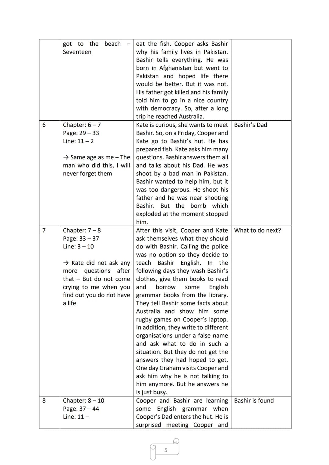 DAVID FERMER
Coast to Coast
Cornelsen
Mia school goes easier-
CORNELLEN
ENGLISH
LIBRARY Table of Contents
Page 3-12: Reading Log
Page 13-16: