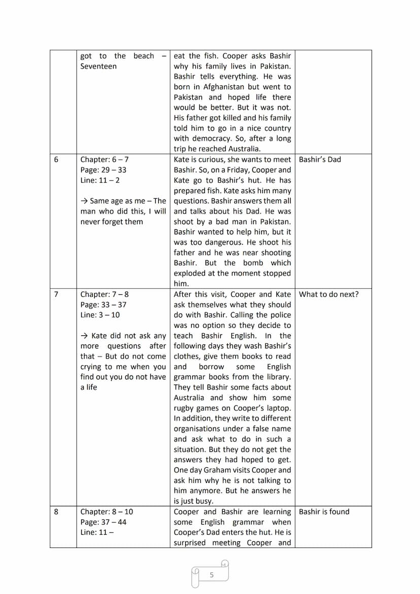 DAVID FERMER
Coast to Coast
Cornelsen
Mia school goes easier-
CORNELLEN
ENGLISH
LIBRARY Table of Contents
Page 3-12: Reading Log
Page 13-16: