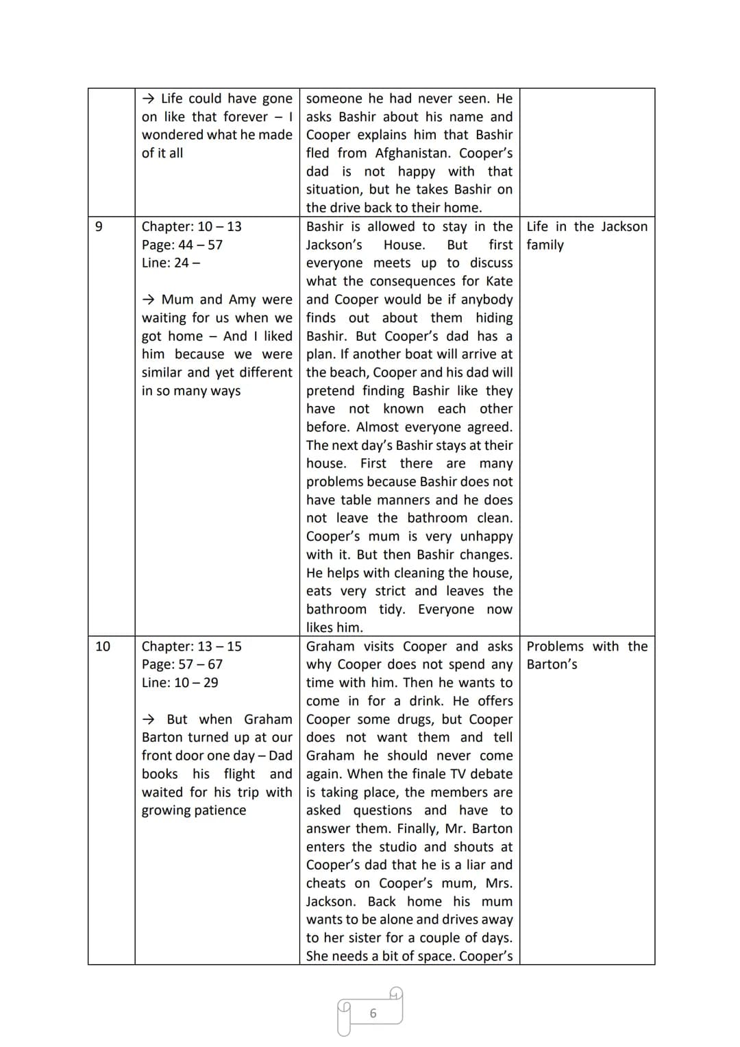 DAVID FERMER
Coast to Coast
Cornelsen
Mia school goes easier-
CORNELLEN
ENGLISH
LIBRARY Table of Contents
Page 3-12: Reading Log
Page 13-16: