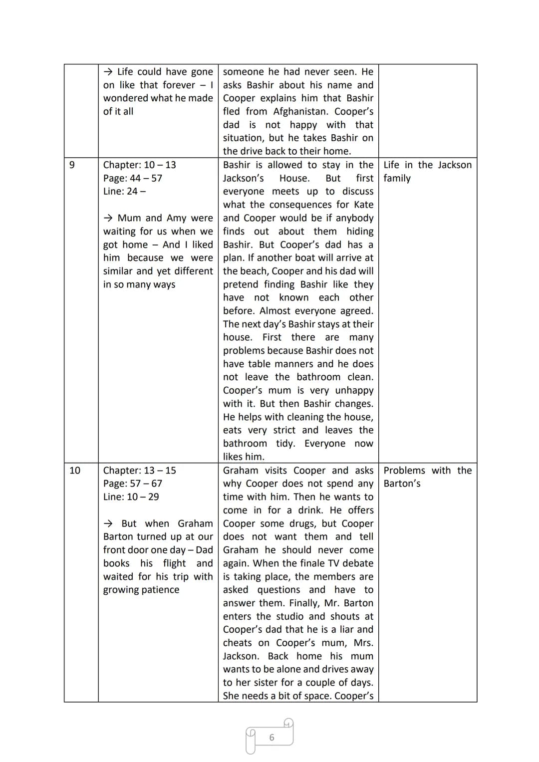 DAVID FERMER
Coast to Coast
Cornelsen
Mia school goes easier-
CORNELLEN
ENGLISH
LIBRARY Table of Contents
Page 3-12: Reading Log
Page 13-16: