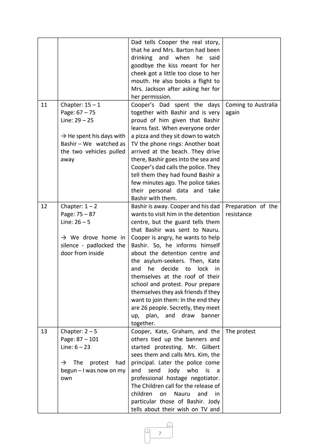 DAVID FERMER
Coast to Coast
Cornelsen
Mia school goes easier-
CORNELLEN
ENGLISH
LIBRARY Table of Contents
Page 3-12: Reading Log
Page 13-16: