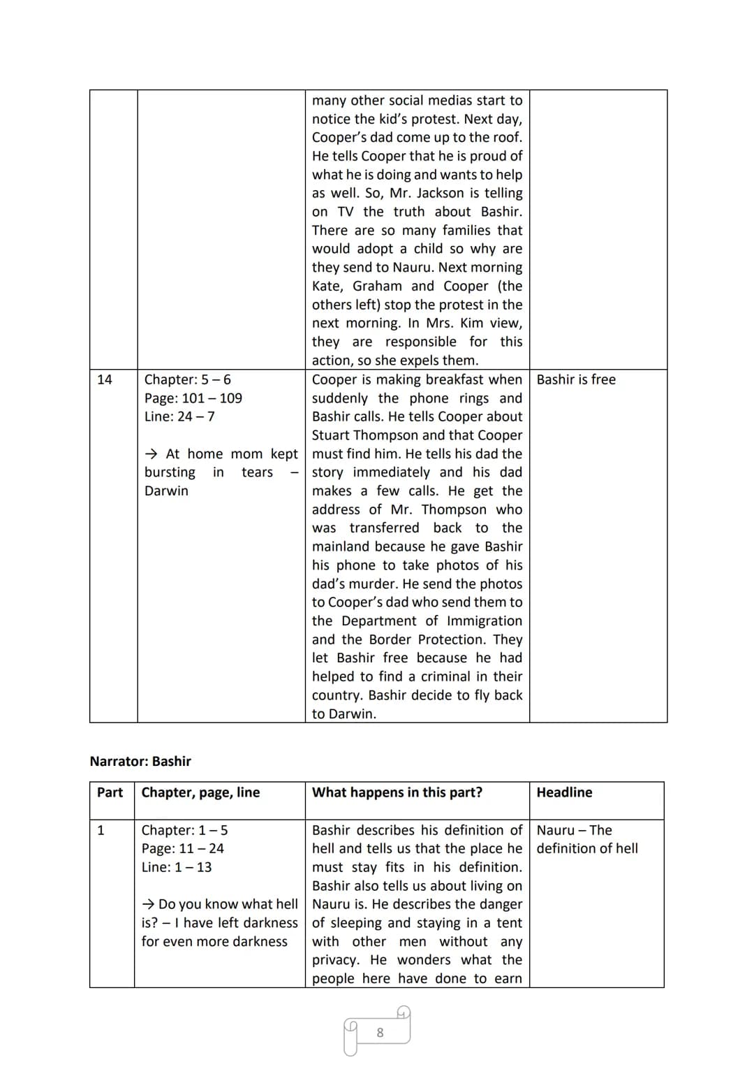 DAVID FERMER
Coast to Coast
Cornelsen
Mia school goes easier-
CORNELLEN
ENGLISH
LIBRARY Table of Contents
Page 3-12: Reading Log
Page 13-16: