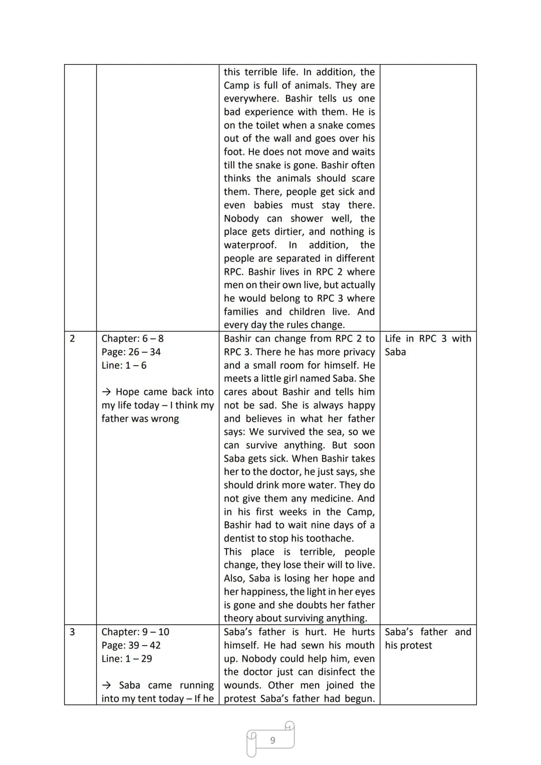 DAVID FERMER
Coast to Coast
Cornelsen
Mia school goes easier-
CORNELLEN
ENGLISH
LIBRARY Table of Contents
Page 3-12: Reading Log
Page 13-16: