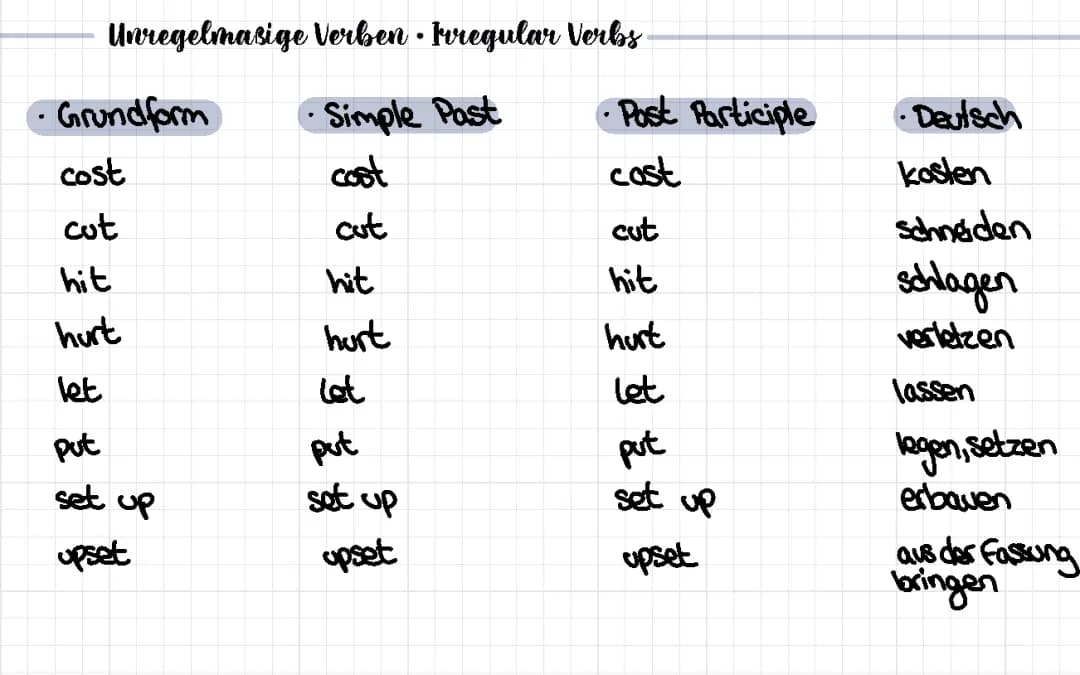 Unregelmäßige Verben Englisch 