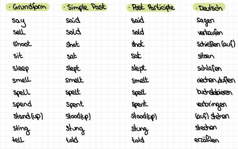 Unregelmasige Verben Irregular Verbs
Grundform
cost
cut
hit
hurt
let
put
set up
upset
Simple Past
cost
cut
hit
hurt
let
put
3
●
set up
upset