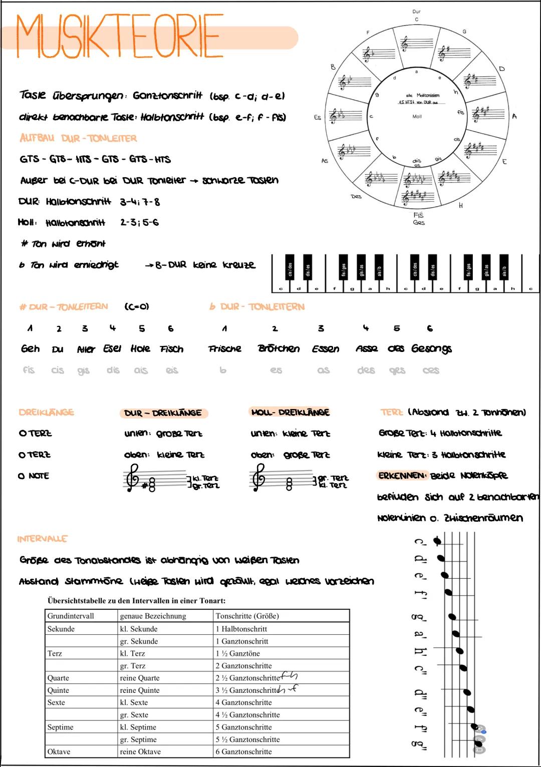 MUSIKTEORIE
Tasie übersprungen: Ganztonschritt (bsp. c-d; d-e)
direkt benachbarte Taste: Halbtonschritt (bsp. e-f; f- fis)
AUFBAU DUR-TONLEI