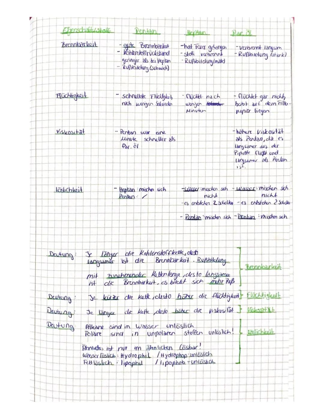 Ist Pentan brennbar?, Ist Pentan flüchtig? Viskosität und Löslichkeit von Alkanen