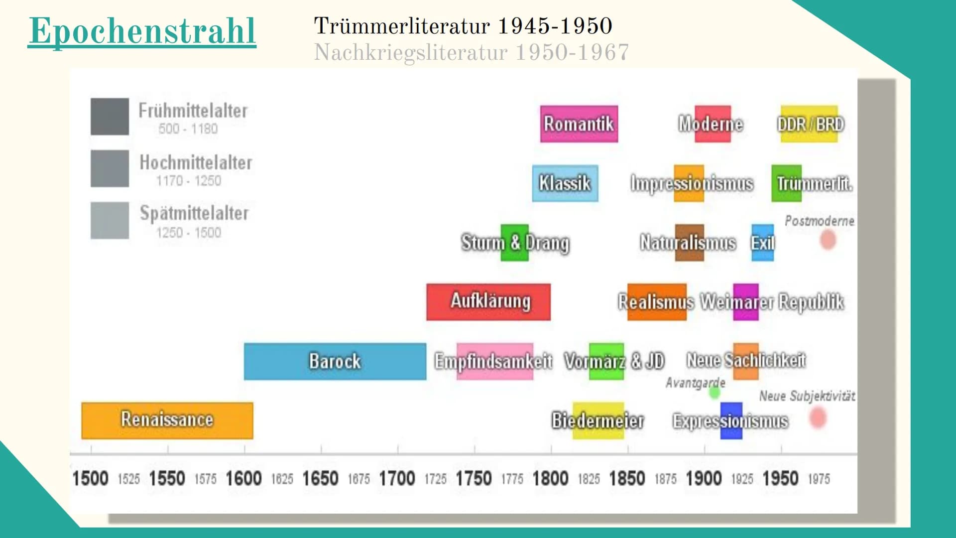 Trümmer und
Nachkriegsliteratur
Mit David, Omar, und Robert
L
Hoffnungslosigkeit
Verzweiflung
Trauer
miserabilität
TERRA
Gibt es
noch
Hoffnu