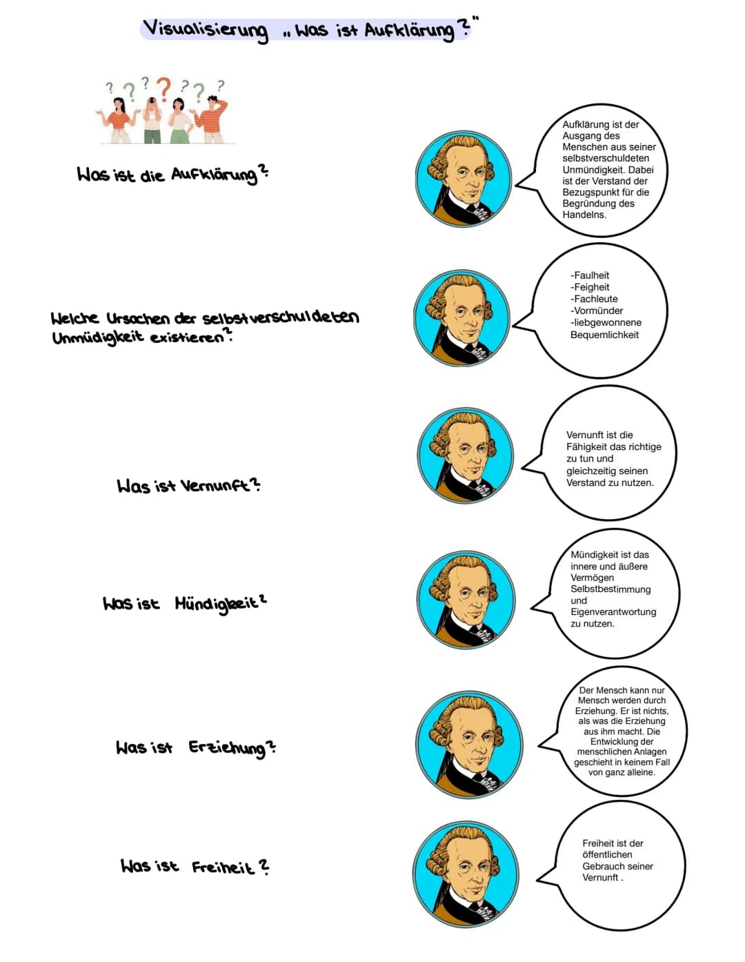 Visualisierung Was ist Aufklärung?"
??*
Was ist die Aufklärung?
Welche Ursachen der selbst verschuldeten
Unmüdigkeit existieren?
Was ist Ver