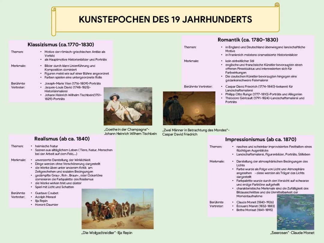 Kunstepochen Überblick PDF: Berühmte Künstler und Merkmale des 19. Jahrhunderts